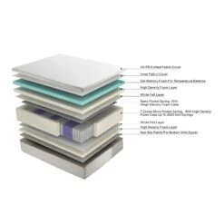 Happyrest Hybrid 3000 Memory Foam And Pocket Spring Mattress -Daals Store KS HM 30 WB1